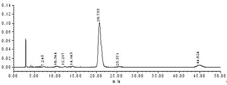Standard_Chromatogram_of_Black_Soybean_Hull_Extract.png